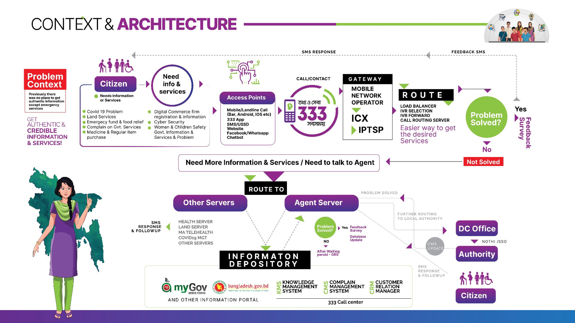 image of 333 context and architecture