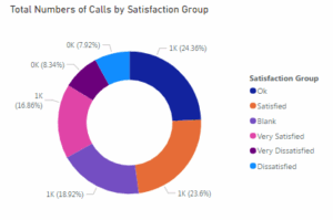 image of statistical overview