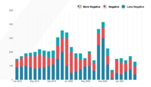 image of Complaint statistics