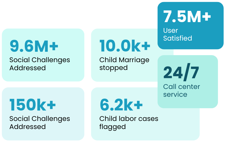 Every Call is important to us (2) image of 333 service data