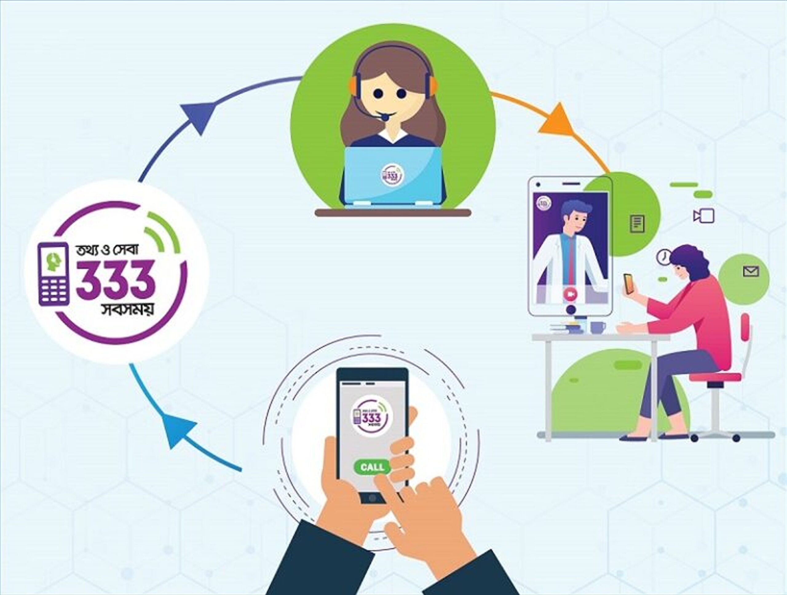 333 helpline providing COVID-19 support 🔗 image of 333 COVID Operations Using Volunteer Doctors